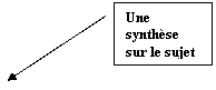 Lgende encadre 2: Une synthse sur le sujet 