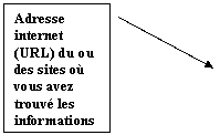 Lgende encadre 2: Adresse internet (URL) du ou des sites o vous avez trouv les informations 