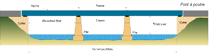 Fichier:Pont-schma.svg