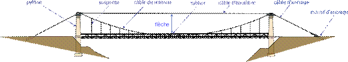 Fichier:Pont-suspendu---composants.svg