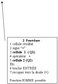 Lgende encadre 3: 2  Procdure :
1 cellule rsultat
2 signe =
3 cellule  1  ( Q1) 
4 oprateur   +
5 cellule 2 (Q2)
Etc.
6 touche ENTRE
7 recopier vers la droite (+)

Fonction SOMME  possible
