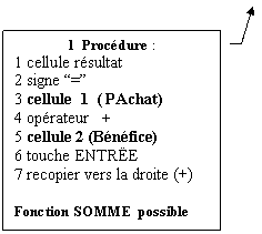 Lgende encadre 3: 1  Procdure :
1 cellule rsultat
2 signe =
3 cellule  1  ( PAchat) 
4 oprateur   +
5 cellule 2 (Bnfice)
6 touche ENTRE
7 recopier vers la droite (+)

Fonction SOMME  possible
